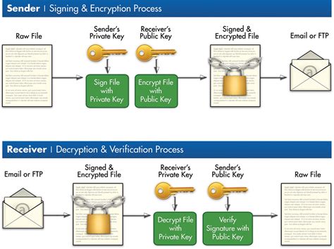 gpg smart card protocol|gnupg pgp key.